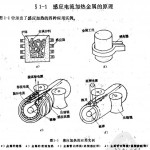 中頻爐原理